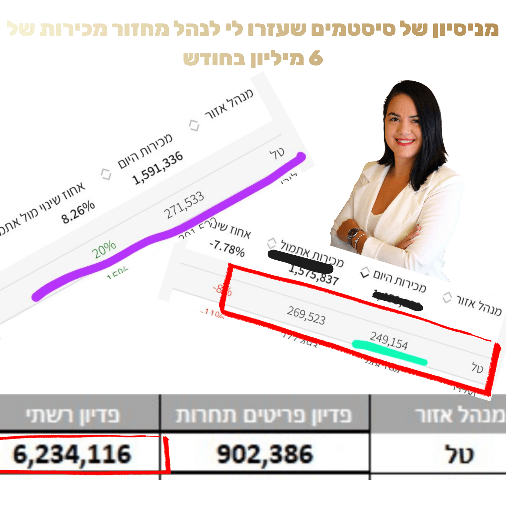 טל בשור — הוכחות חברתיות מבעלי עסקים שליוויתי